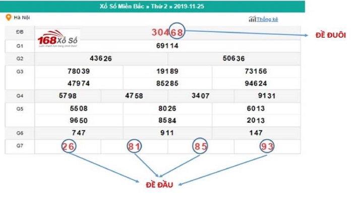 danh-de-dau-duoi-la-gi Đánh đề đầu đuôi là gì