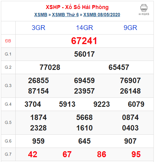 xsmb-ngay-08-05-2025-min