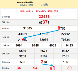 Soi cầu XSMB 6/11/2025